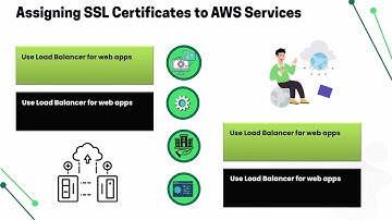 AWS Upload SSL Certificate using IAM | SSL Certificate Training | AWS IAM Tutorial