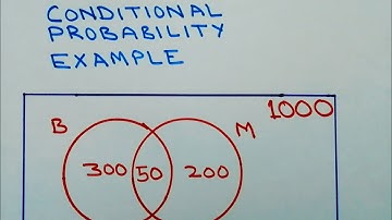 Conditional probability with venn diagram | Solved Example