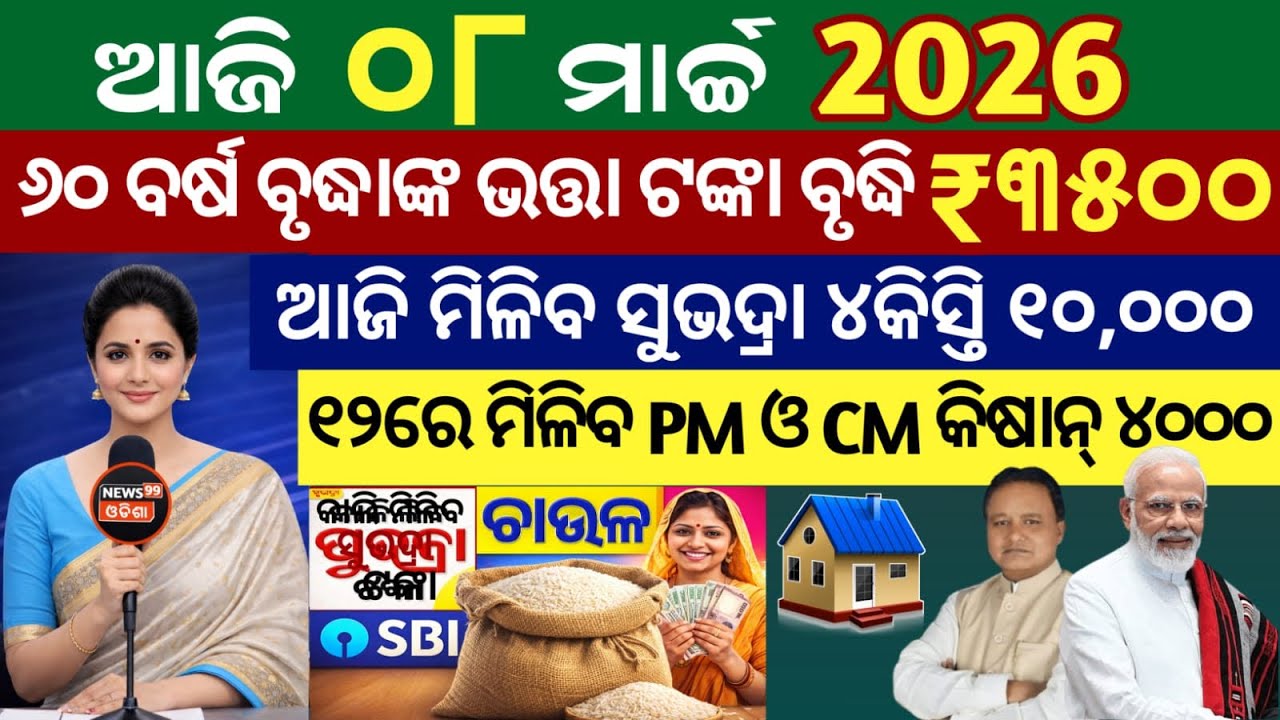 Start Investing in Share Market Like a PRO Today