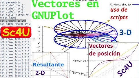 Tutorial-Principios de GNUPlot 15 Vectores en 2-D y 3-D diferentes métodos, uso de scripts