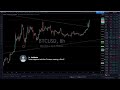 Live Forex Trading &amp; Chart Analysis - NY Session July 27, 2020