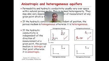 Homogeneous, heterogeneous, isotropic and anisotropic  porous media