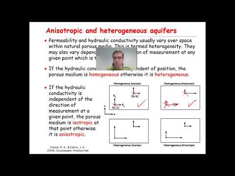 Homogeneous, heterogeneous, isotropic and anisotropic  porous media