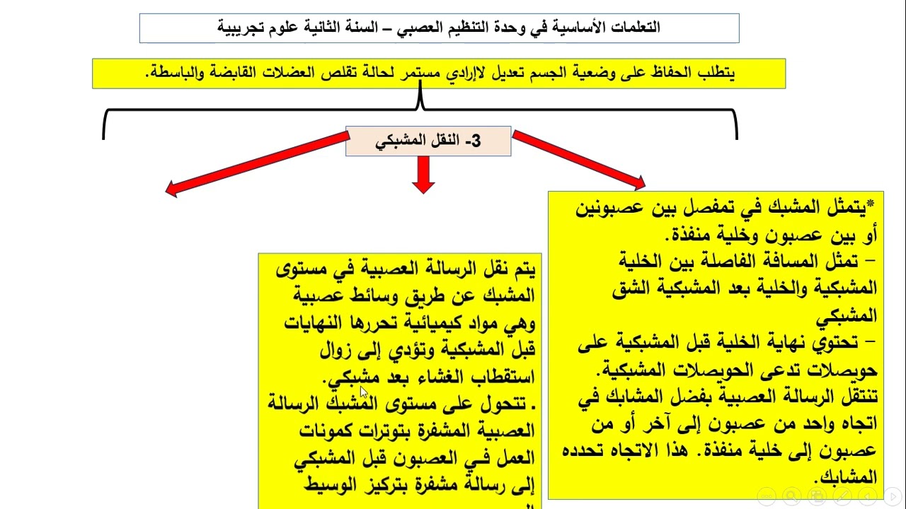 فيديو مراجعة التنظيم العصبي  الحلقة الاولى