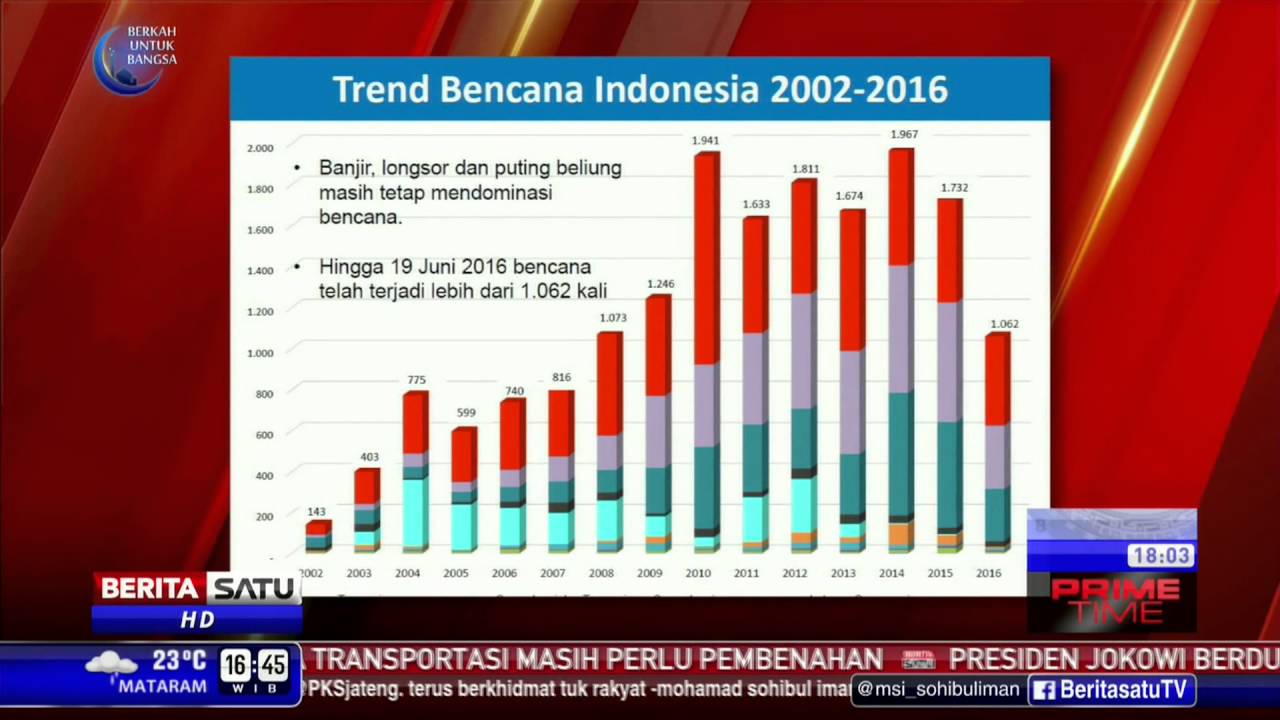 el-nino-dan-la-nina-menyebabkan-perubahan-cuaca-tak-menentu-youtube