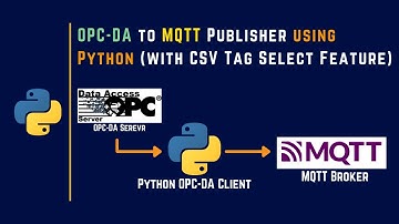 OPC DA to MQTT Publisher using Python with CSV Tag Select Feature | OPC-DA to MQTT Converter | IoT |