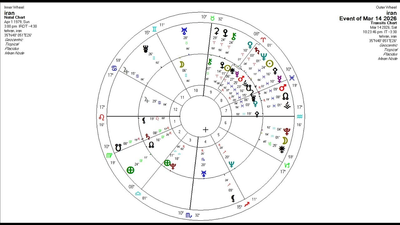 هوروسکوپ و آسترولوژی 