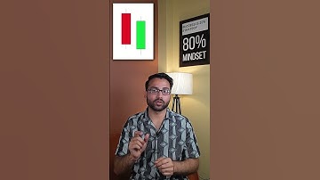 📈Piercing Line Pattern: A Strong Bullish Reversal Signal!🚀🔥