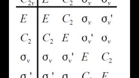 Group multiplication table and classes