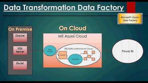 MS Azure - Data Factory - Getting Started - Do It Yourself- Part 1