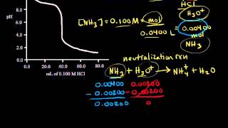 Buffer Solution Ph Calculations Chemistry Khan Academy Clipzui Ration Of A Weak Base With Strong Acid Chemistry Khan Academy
