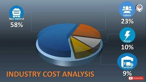 3D Pie Chart in PowerPoint | Chart in PowerPoint | 3D Chart | PowerPoint Tutorial | 3D Presentation