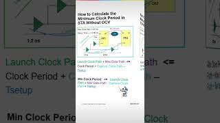 Minimum Clock Period Calculation in Static Timing Analysis: without OCV #sta #statictiminganalysis