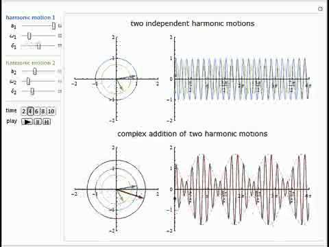 Complex Addition of Harmonic Motions and the Phenomenon of Beats - YouTube