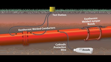 How to install Cathodic Protection Basic Information | CP Connection | Rizwanraziofficial,Part.1