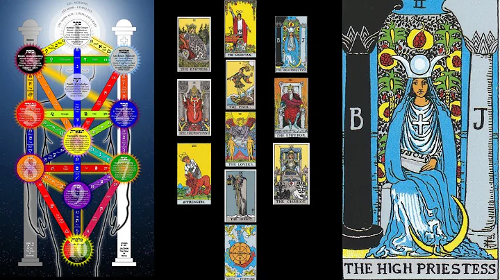 Tarot for Beginners : Major Arcana