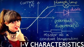 I-V Characteristics Explained
