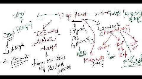 12th - Deposit Receipt [SP] By Prof. Nilesh Ahuja