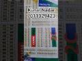 Yeida Plots for Sale Sector-18 Pocket-2C Call@7011029423 #yamunaexpresswayauthorityplots #yeida