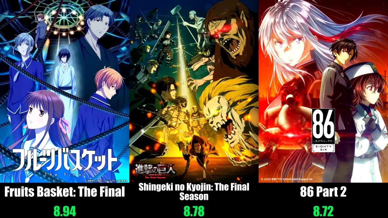 Anime 2021 Recap: Top 50 Must-Watch Series of the Year