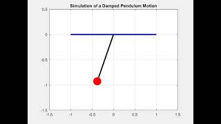 kinematic simulation of a damped pendulum