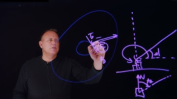 Common measurements for OD - AGI Geeks 48