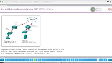 Examen Final CCNA2 V6 Français