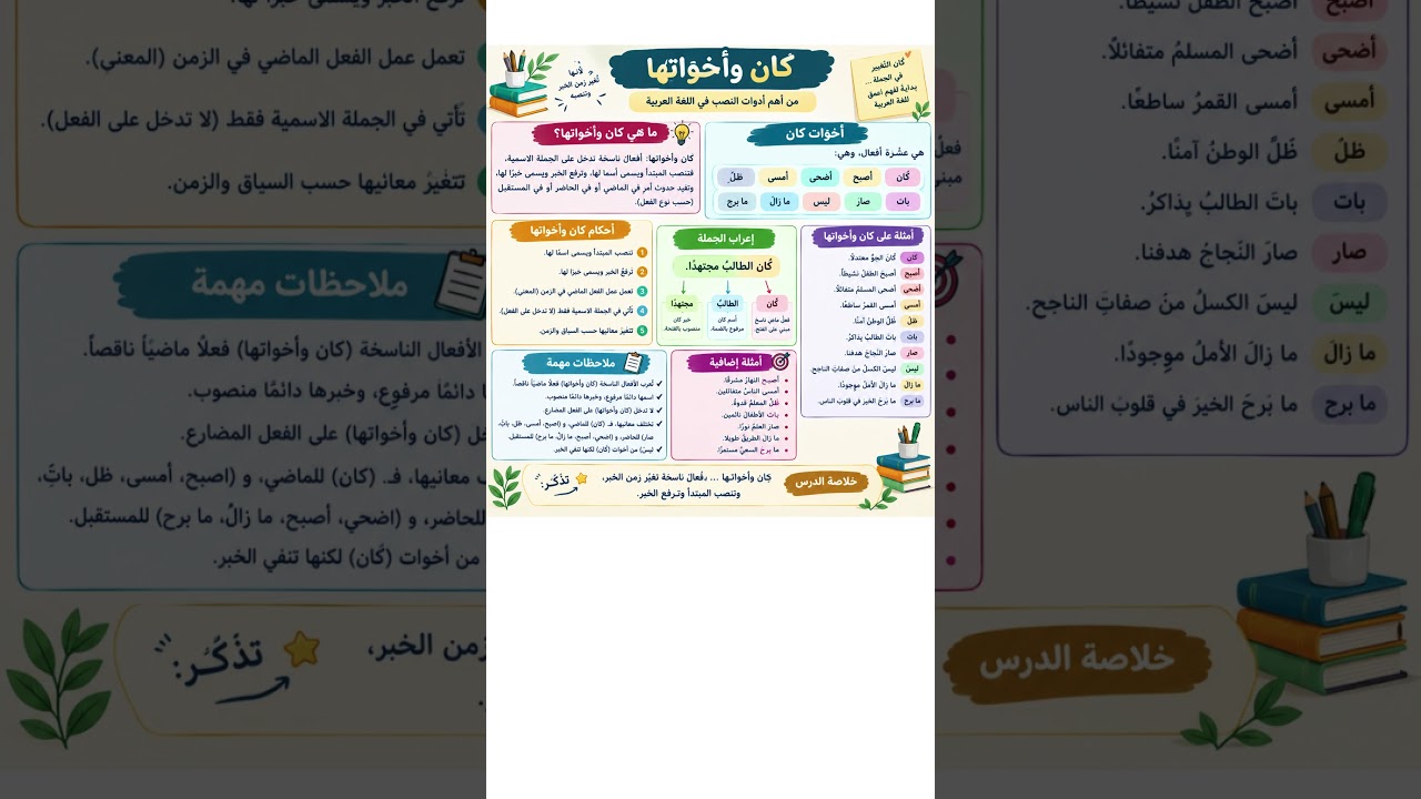 قواعد اللغة العربية: درس عن كان وأخواتها