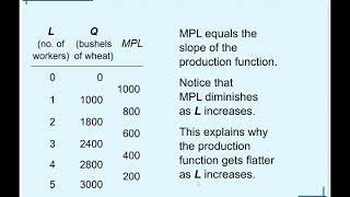 Chapter 13: The Costs of Production