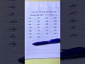 Cursive Writing for Beginners | Joining Letter "d" with a–z | Cursive Handwriting Practice | abcd |