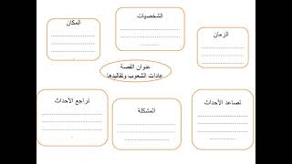 تعبير نموذج كتابة قصة للصف الثالث الابتدائي الفصل الدراسي الثاني