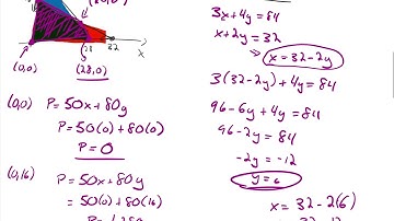 5.3 Linear Inequalities and Linear Programming
