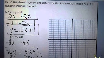Alg. 1 Sec. 6.1 Graphing Systems of Linear Equations
