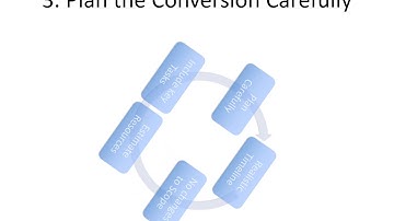 5 Key Points for a Successful Legacy Systems Conversion