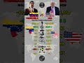 Venezuela 🇻🇪 vs USA 🇺🇸 Military Power 2025