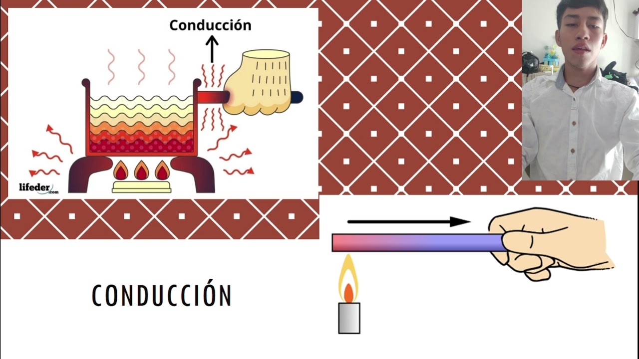 Explicación de transferencia de calor YouTube Explicación de transferencia de calor YouTube