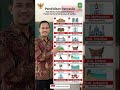 Kabupaten Kota di Kalimantan Barat