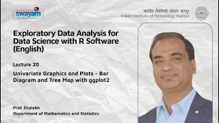 Lecture 20 : Univariate Graphics and Plots - Bar Diagram and Tree Map with ggplot2