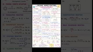 🔥Organic Reaction Chart #short notes #most important reactions