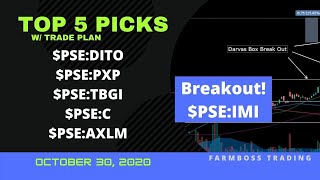 Top 5 Picks w/ Trade Plan (October 30, 2020)