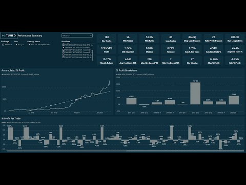 Tuned - Automated Crypto Trading Platform - Free Access
