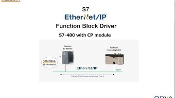 S7-400 CP EtherNet/IP Function Block Driver - Setup communication to ControlLogix PLC