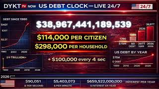 US Debt Clock LIVE — America’s National Debt Rising in Real Time 🇺🇸💰