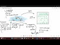 Introduction to Classes and Objects? | OOPs Introduction with Real-Life Examples 💡