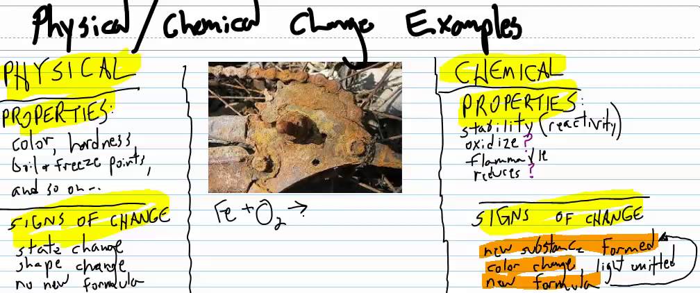 Is It a Physical or a Chemical Change?  Some Ways To Guess