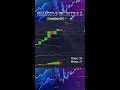 Обучение трейдингу с нуля, в прямом эфире! #trading #трейдинг #трейдингобучение