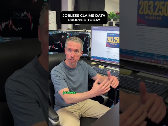 Jobless Claims 196K: What It Means