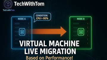 🔄 Virtual Machine Migration Between Nodes | Cloud Computing Lab (23UPCSC2L06)