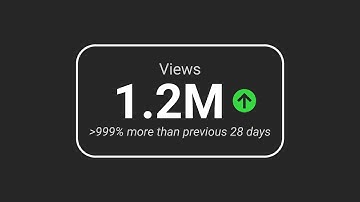 I Upload 100 YouTube Shorts in 100 Days | Results