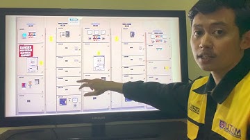 POWER ENGINEERING LAB I | BEV30401 |  LVSB SYSTEM AND OPERATION | GROUP 43|